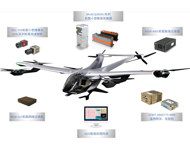 eVTOL试飞测试系统