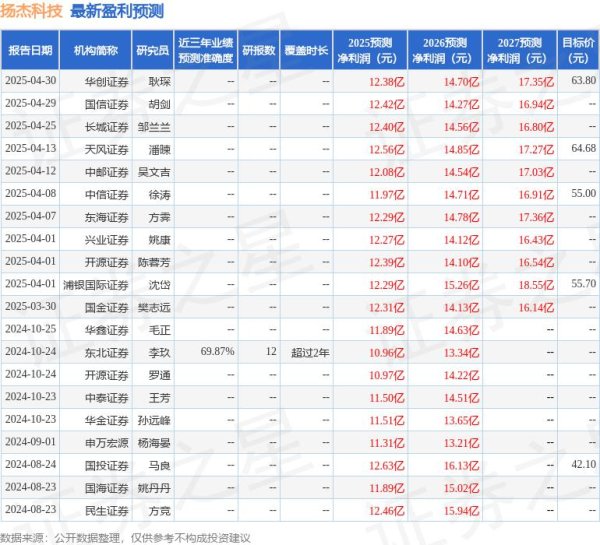 炒股配资排名 西南证券：首次覆盖扬杰科技给予买入评级，目标价57.98元